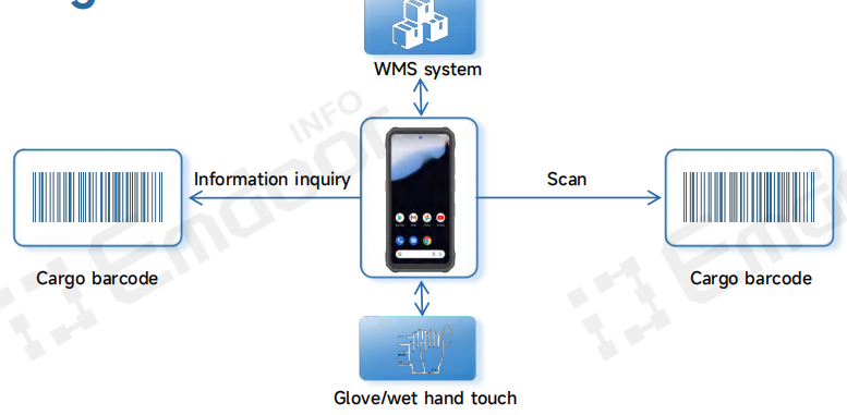 El Terminal de mano robusto Emdoor H68T meets this requirement with a dedicated 5800mAh low-temperature battery