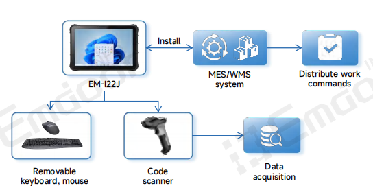 Emdoor está Estaciones de trabajo móviles resistentes para operaciones flexibles