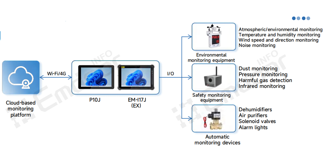 This ensures efficient and stable production while maintaining product consistency and workplace safety