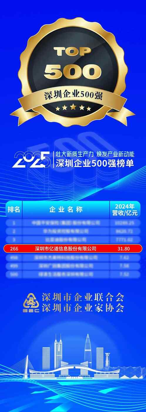 2025 Lista de empresas del top 500 de Shenzhen 2025 Lista de empresas del top 500 de Shenzhen