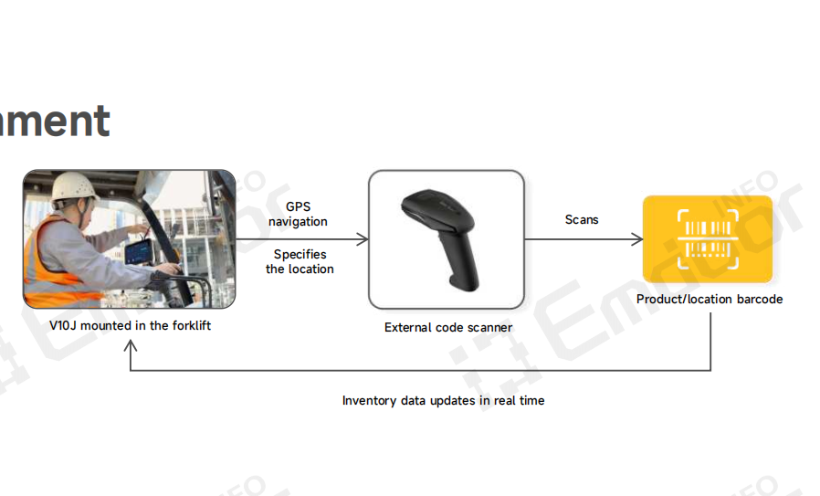 Producto recomendado: Vehículo PC V10J Producto recomendado: Vehículo PC V10J