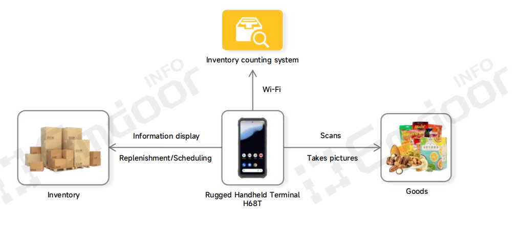 El Foundation of Precision Retail