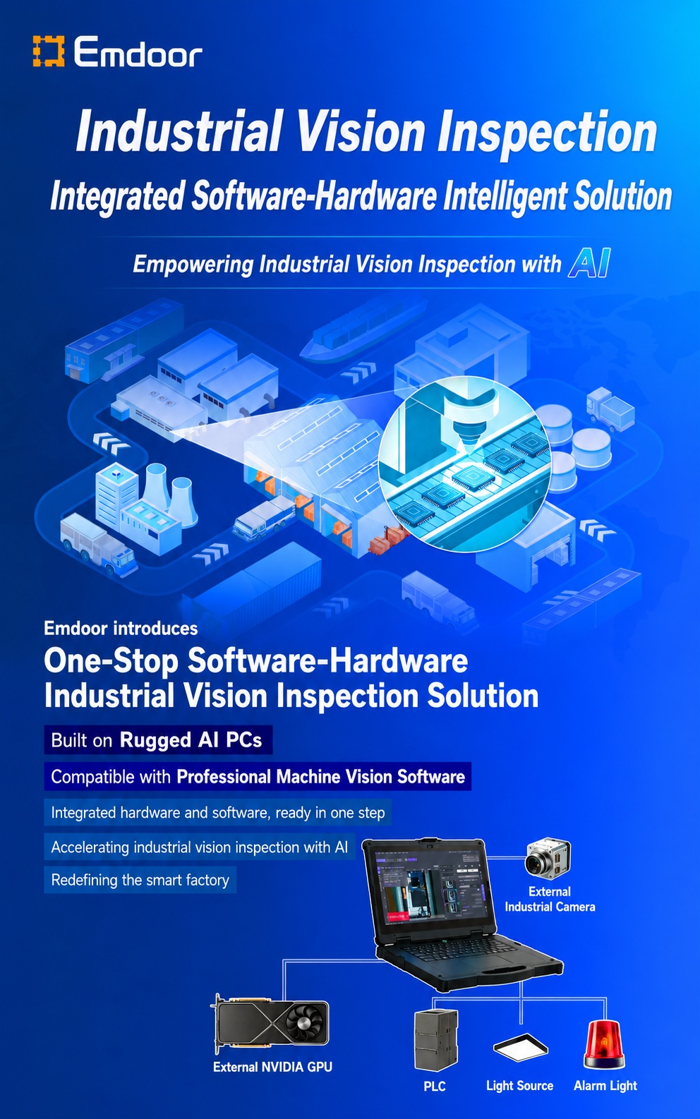Software-Solución de IA integrada de hardware para la fabricación inteligente Software-Solución de IA integrada de hardware para la fabricación inteligente