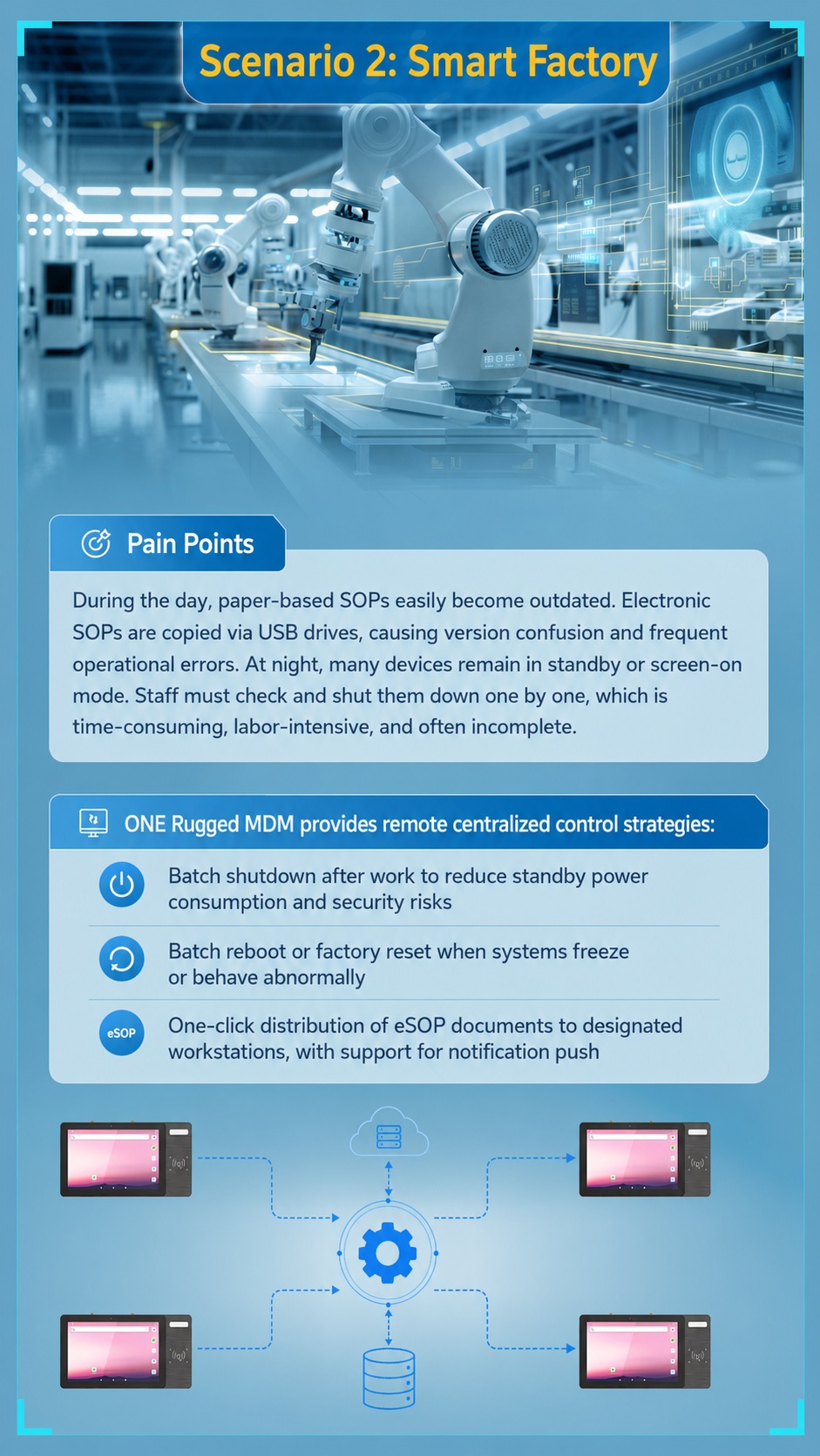 MDM resistente de Emdoor management pain points and device fleet operation challenges