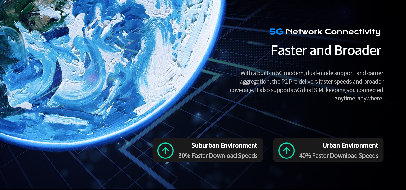 5GNetwork connectivity Faster and Broader