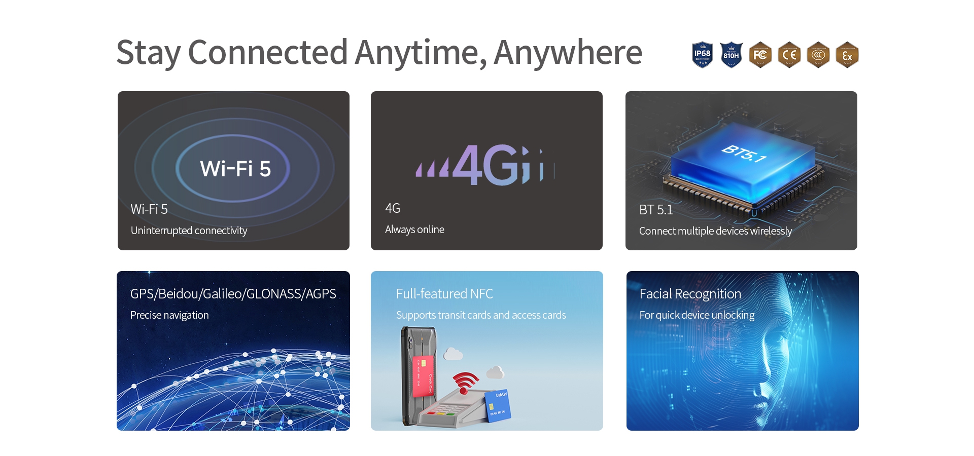 Wi-Fi5/4G/BT 5.1
