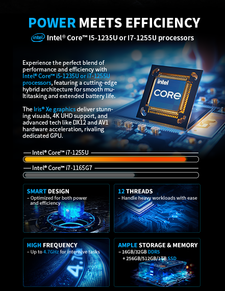 Intel Coremi5-1235U ori7-1255U processors