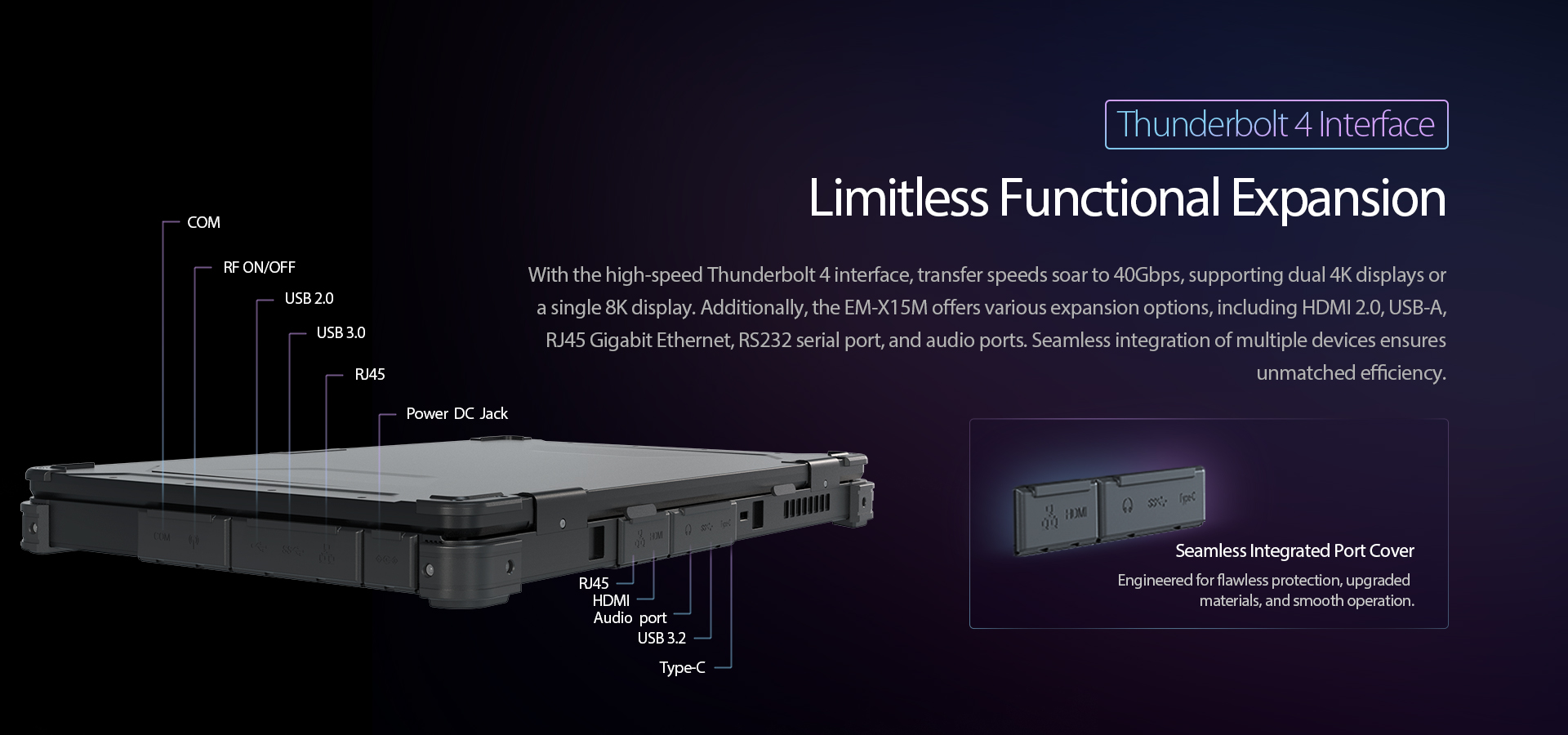 Thunderbolt 4 Interface Limitless Functional Expansion
