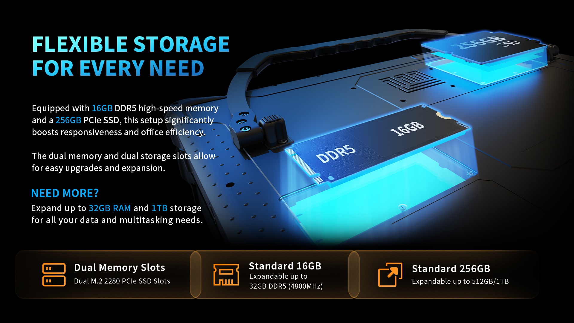A graphic detailing the tablet's flexible storage, showing its dual memory slots for upgrading DDR5 RAM and dual M.2 slots for expanding SSD storage.
