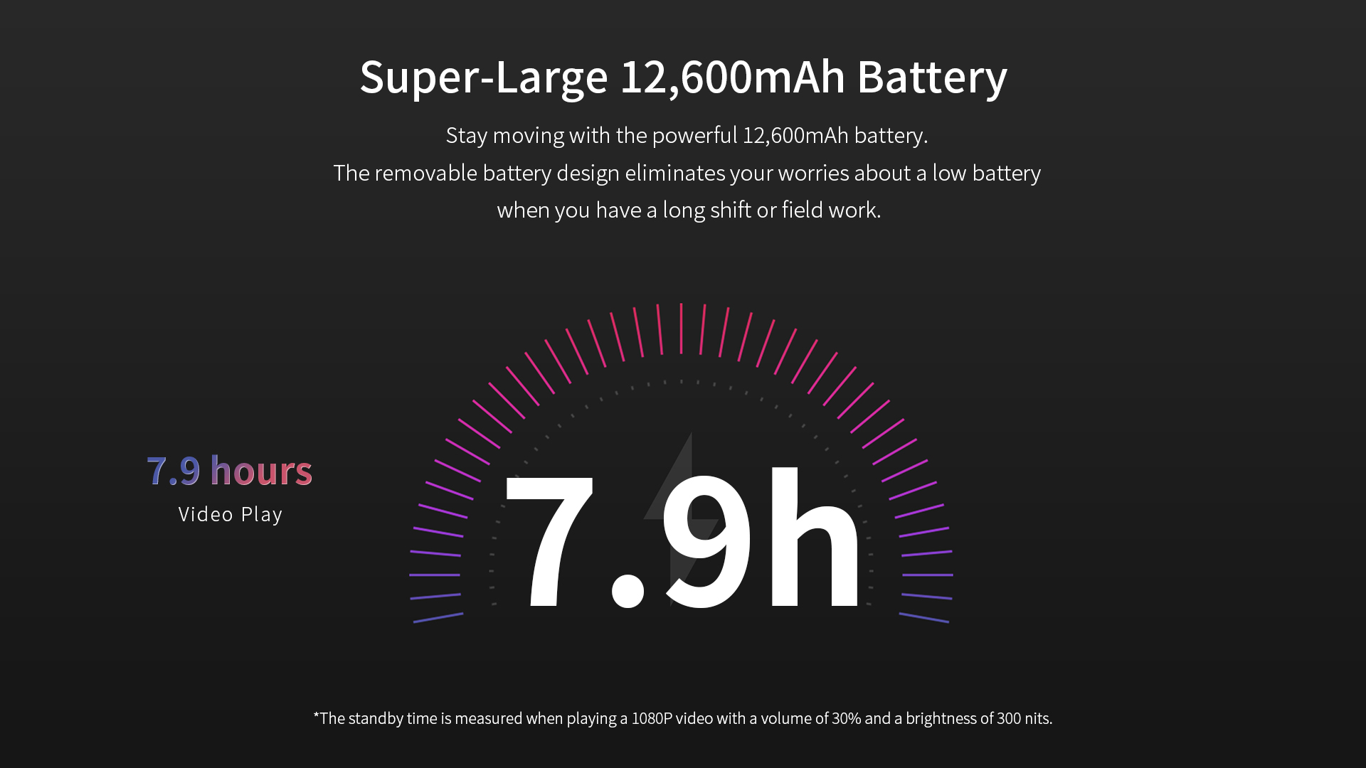 Super-Large 12,600mAh Battery Stay moving with the powerful 12,600mAh battery.